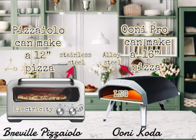 Breville Pizzaiolo Vs Ooni Koda Main difference