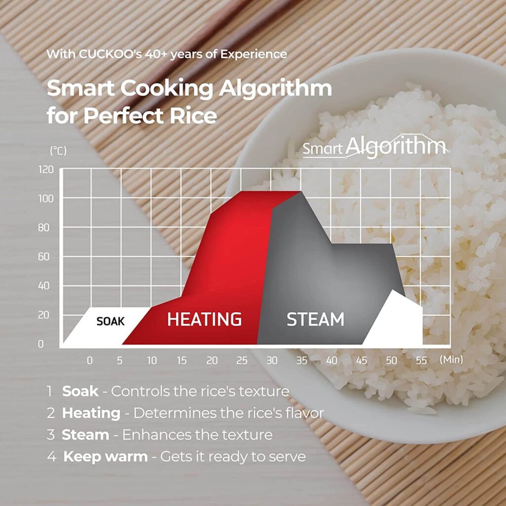 Cuckoo CR-0631F Rice Cooker smart cooking algorithm